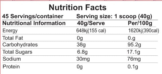 NANO CARBS High Performance Cyclic Dextrin